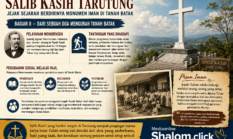 Salib Kasih Tarutung: Jejak Sejarah Berdirinya Monumen Iman di Tanah Batak